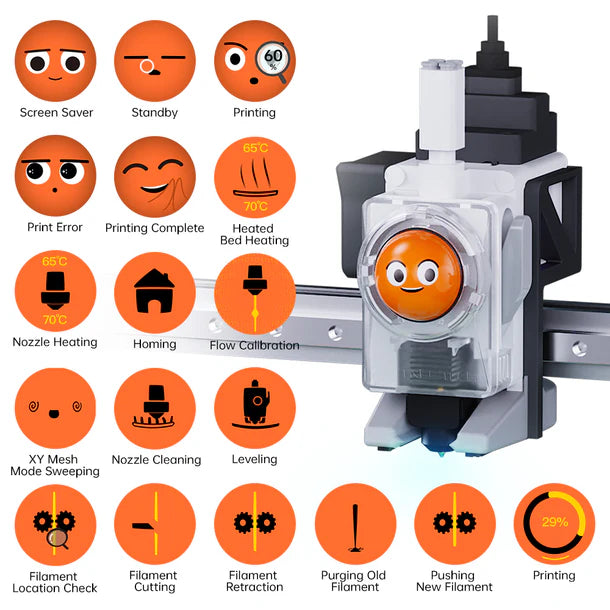 BIQU Panda Knomi 3D KIT